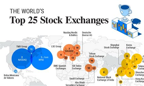 SG365.LIVE world's biggest exchange .